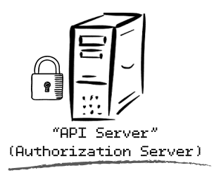 APIServer_AuthorizationServer