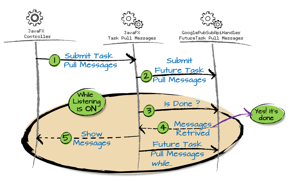 Diagram_LoopJavaFXControllerTask