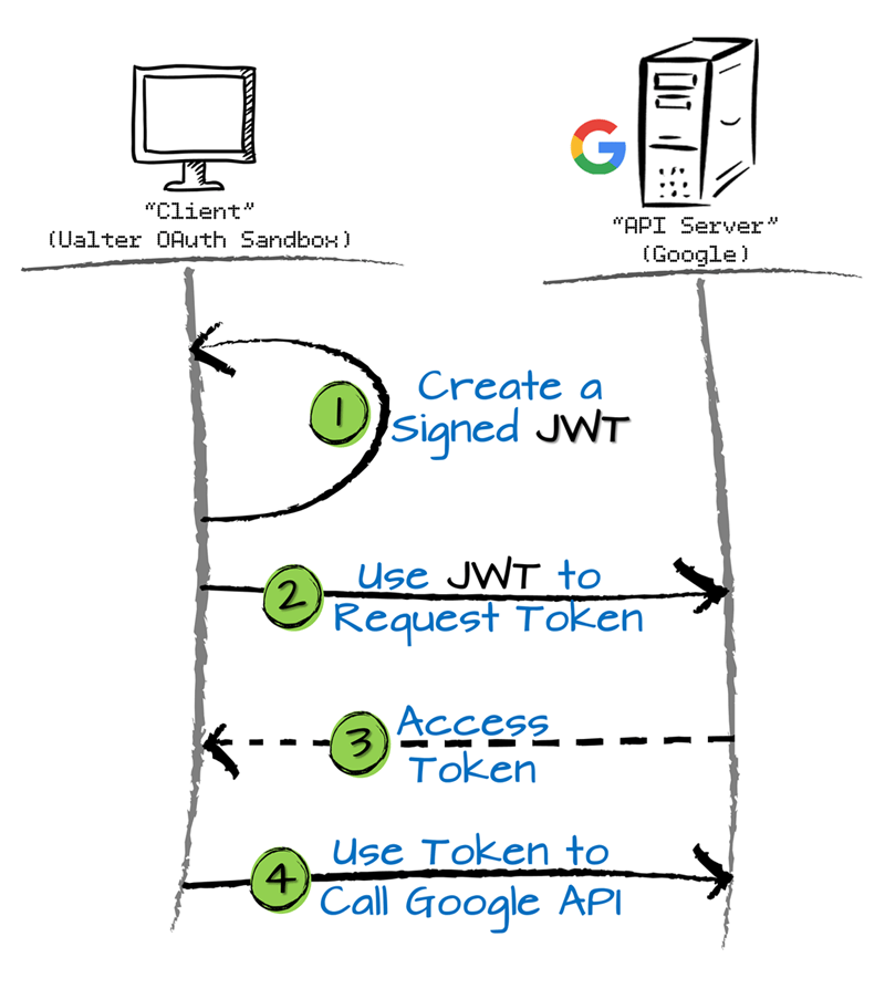 Flow_JWT_ServiceAccount