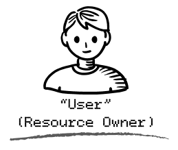 User_ResourceOwner