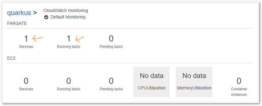 aws_cluster_with_services