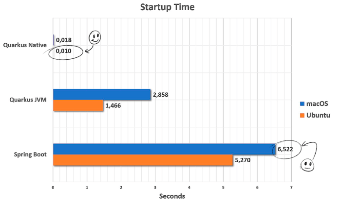 StartupTime2.png
